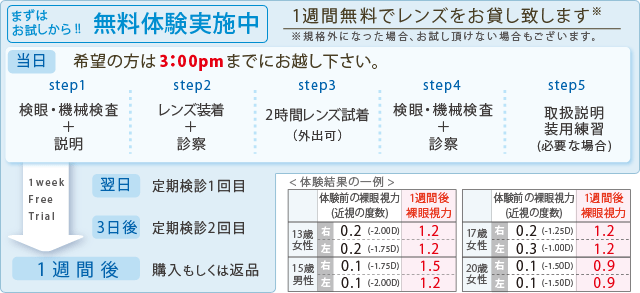 1週間無料体験の流れ