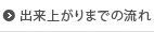 出来上がりまでの流れ